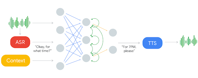 The advanced path for information from the user to Duplex