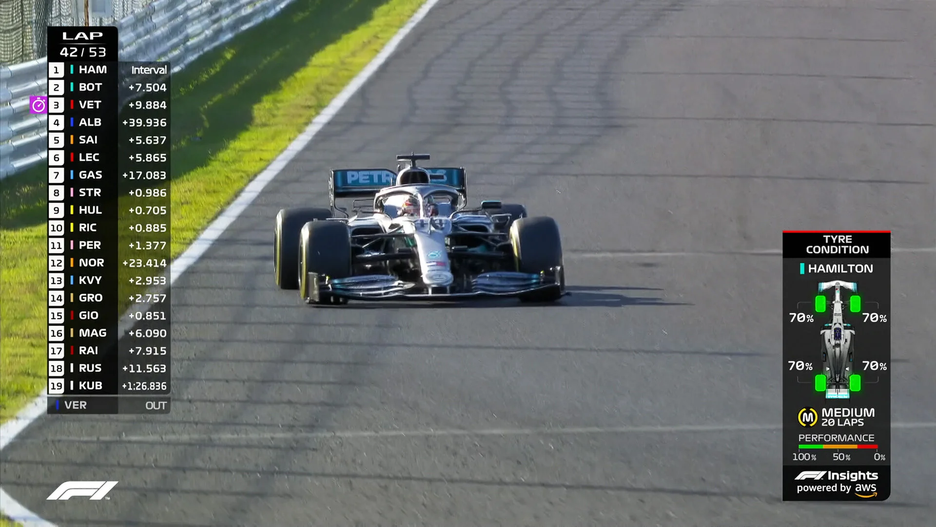 F1 insights by AWS: ruining the action or enhancing the experience?
