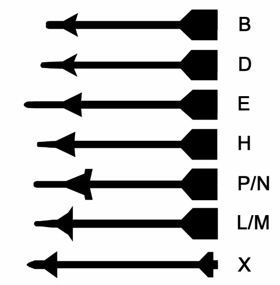 AIM-9 “Sidewinder” Family.