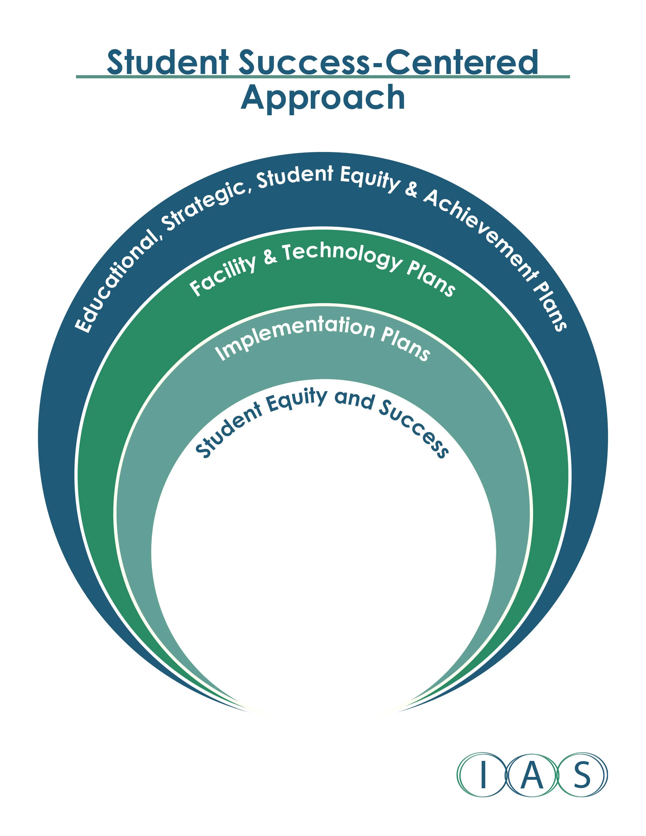 Student Success-Centered Approach.jpg