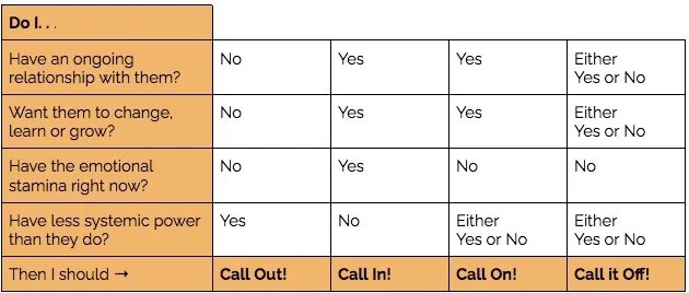 The Bishop, The President, and the Anatomy of a Call-On — Embody Equity