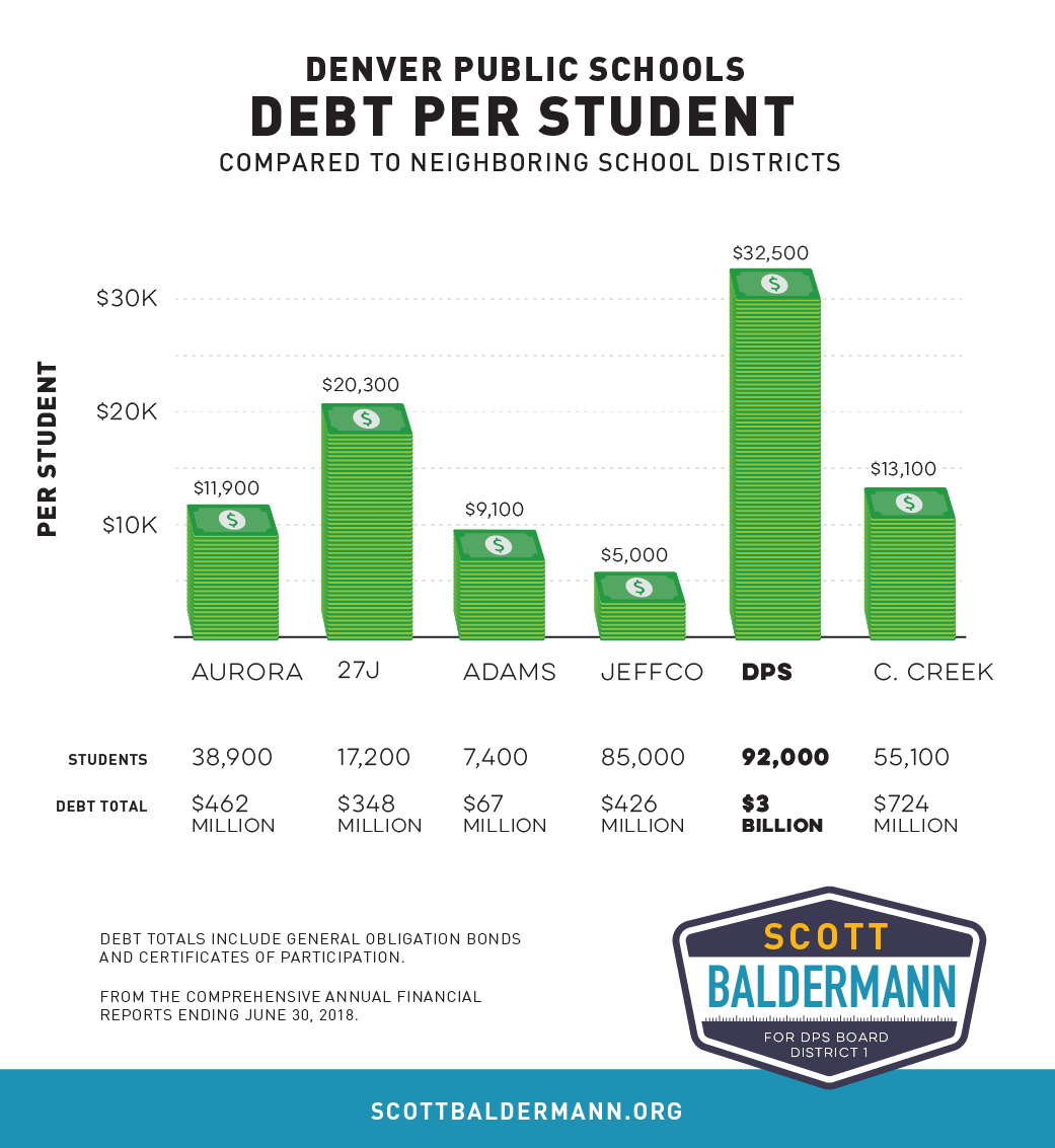 debt_per_student_06-01.png