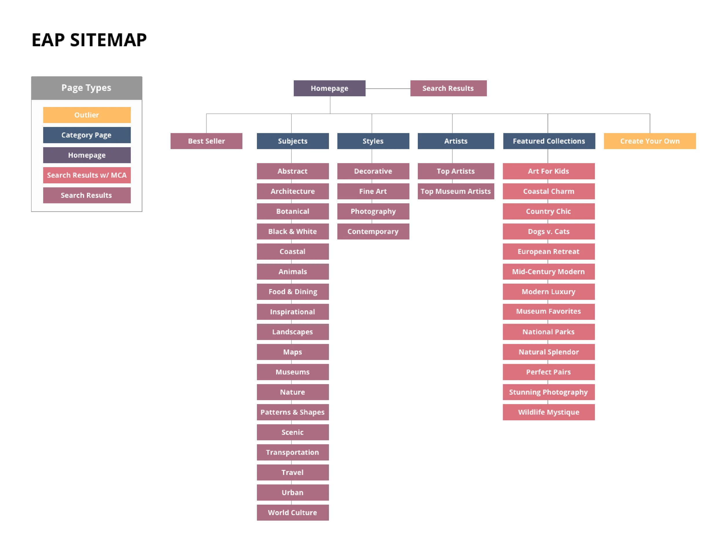 EAP_Sitemap-01.jpg