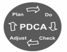 UX-Learning-Development-Process-0.jpg