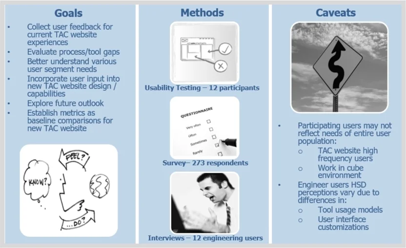 Employee Experience Project Approach