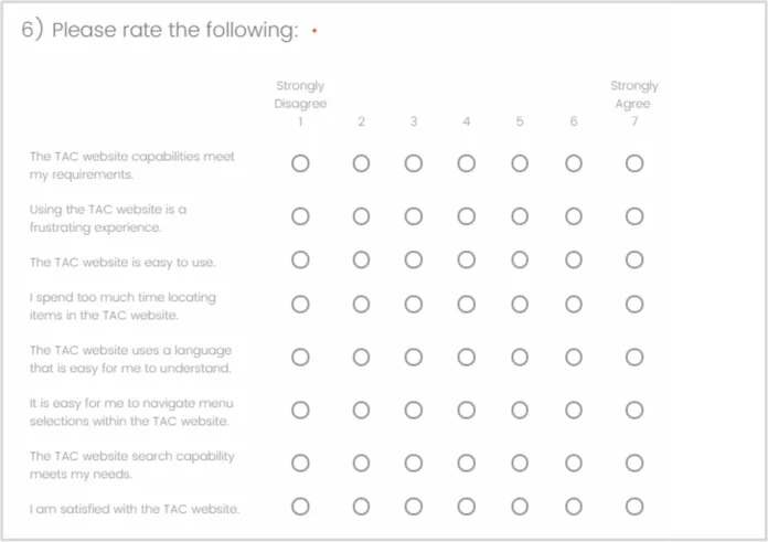 Employee support experience survey