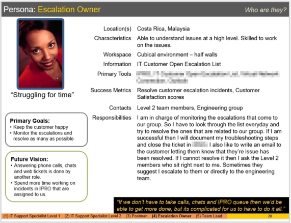 Persona - Escalation Owner