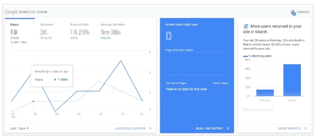 Web-Analytics for metrics / tracking