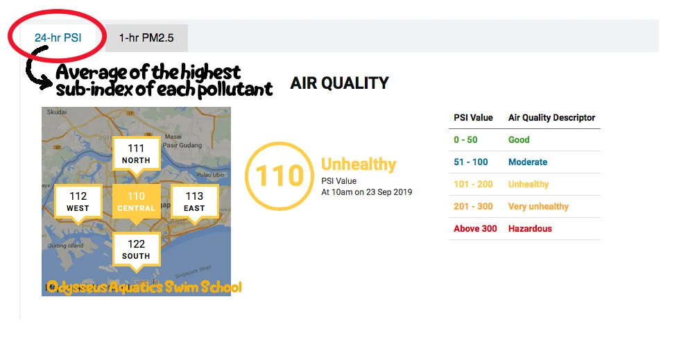 The Difference Between Psi Aqi And Pm2 5 Odysseus Aquatics