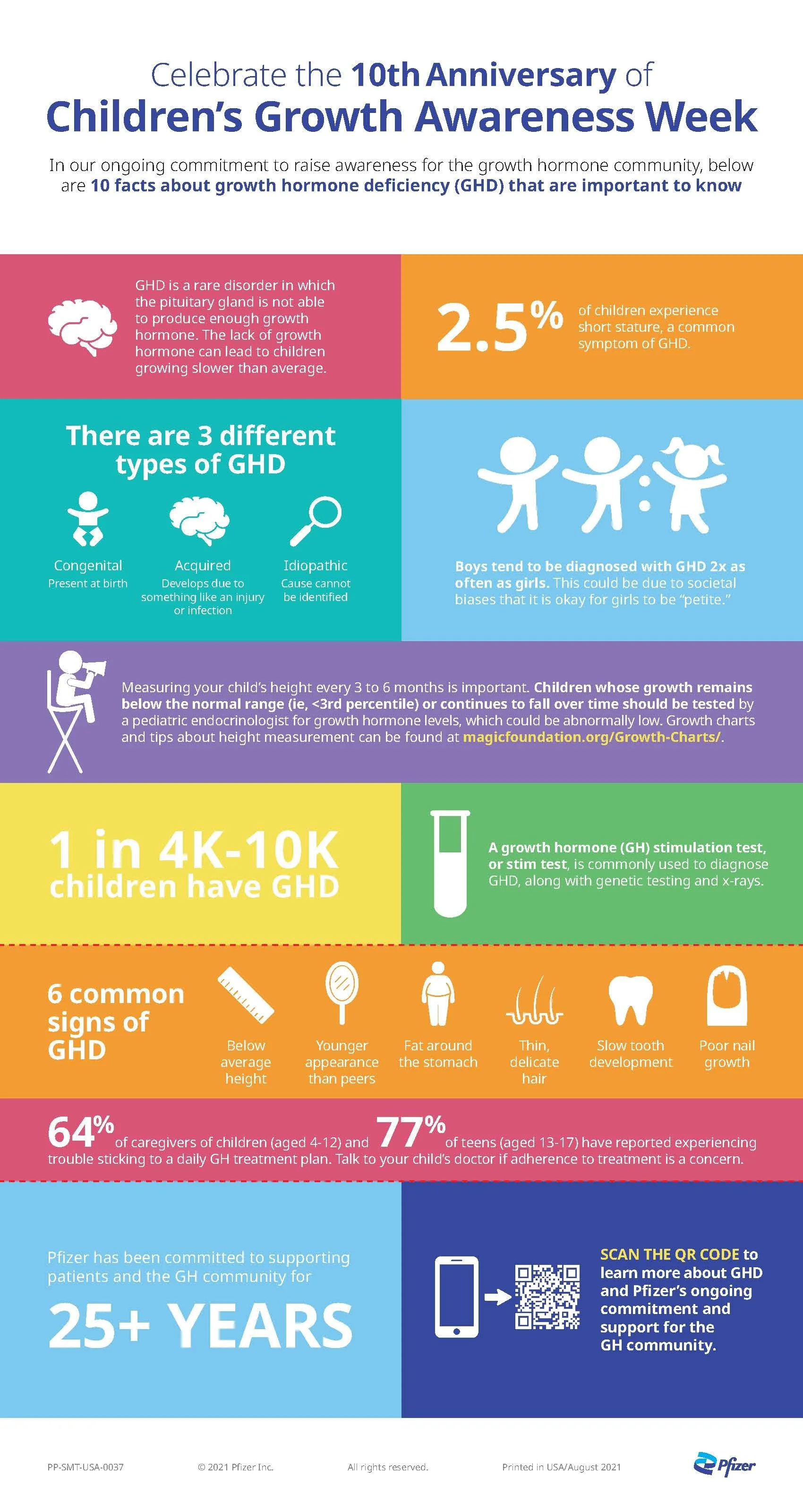 21-SOTG-0018_pGHD_Pre_Launch_Infographic_Print_DR.jpg
