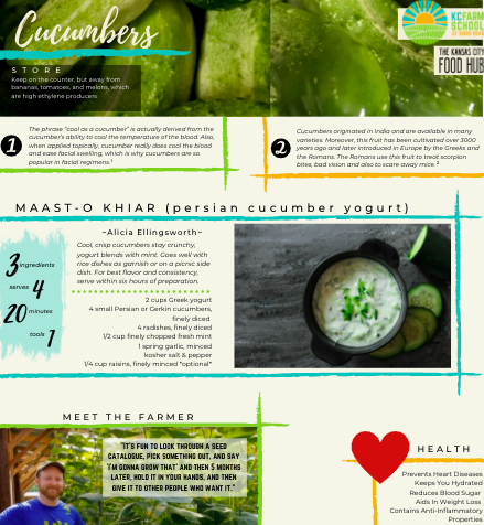 Cucumbers/ Pepinos