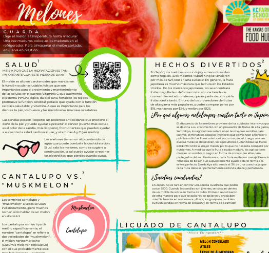 Melons/ Melones