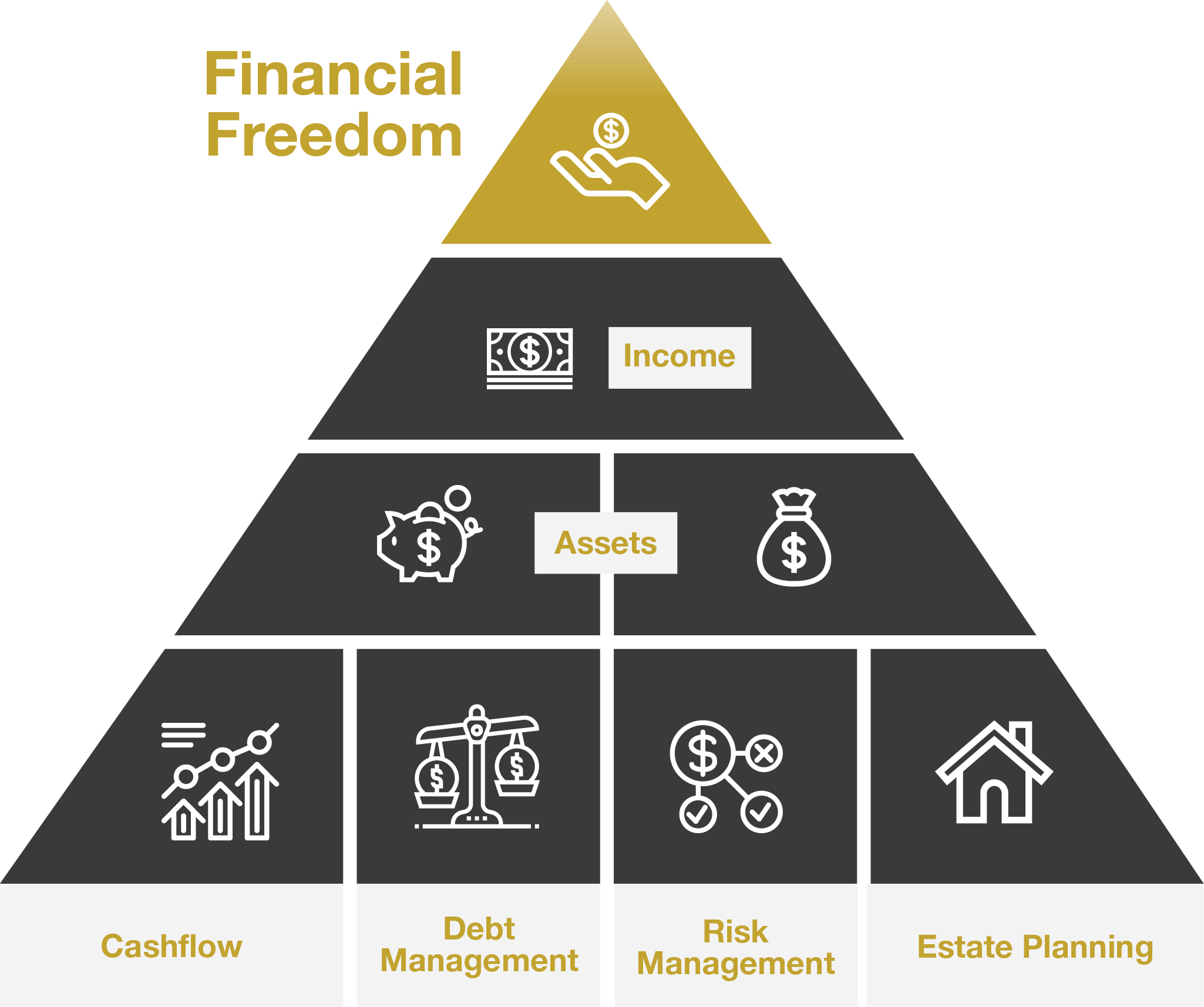 ZA-Pyramid-Diagram-2.png