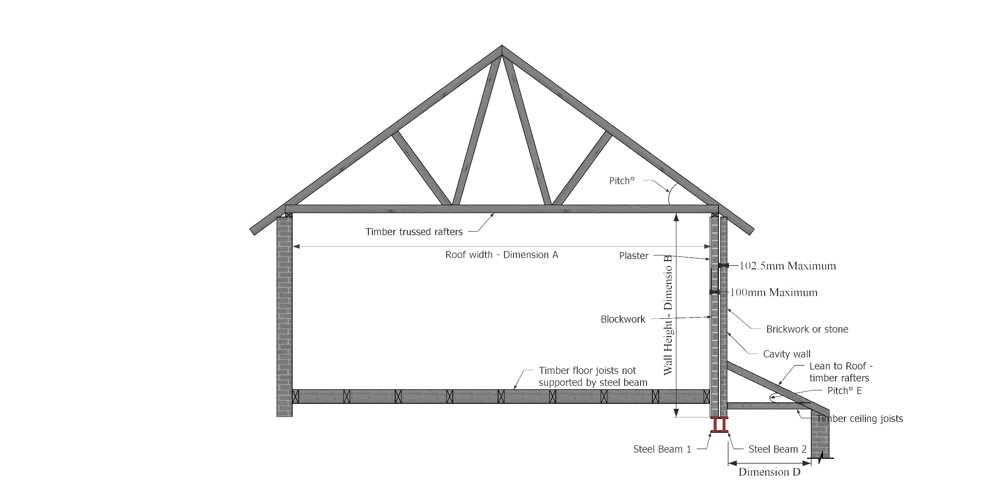 Steel Beams Supporting Cavity Wall, Trussed Roof, Lean to Roof and Ceiling  — StructAid