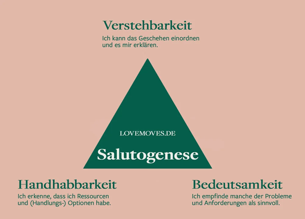 Salutogenese Modell Antonovsky Kurz Erklärt lovemoves.de