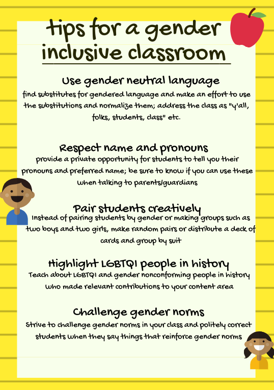 Poster: Tips for a Gender Inclusive Classroom