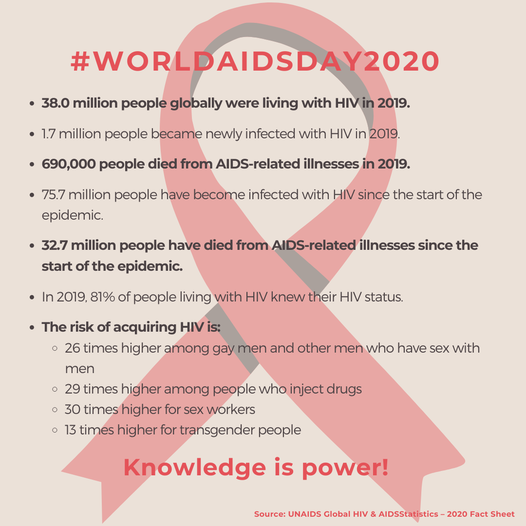 World AIDS Day.png