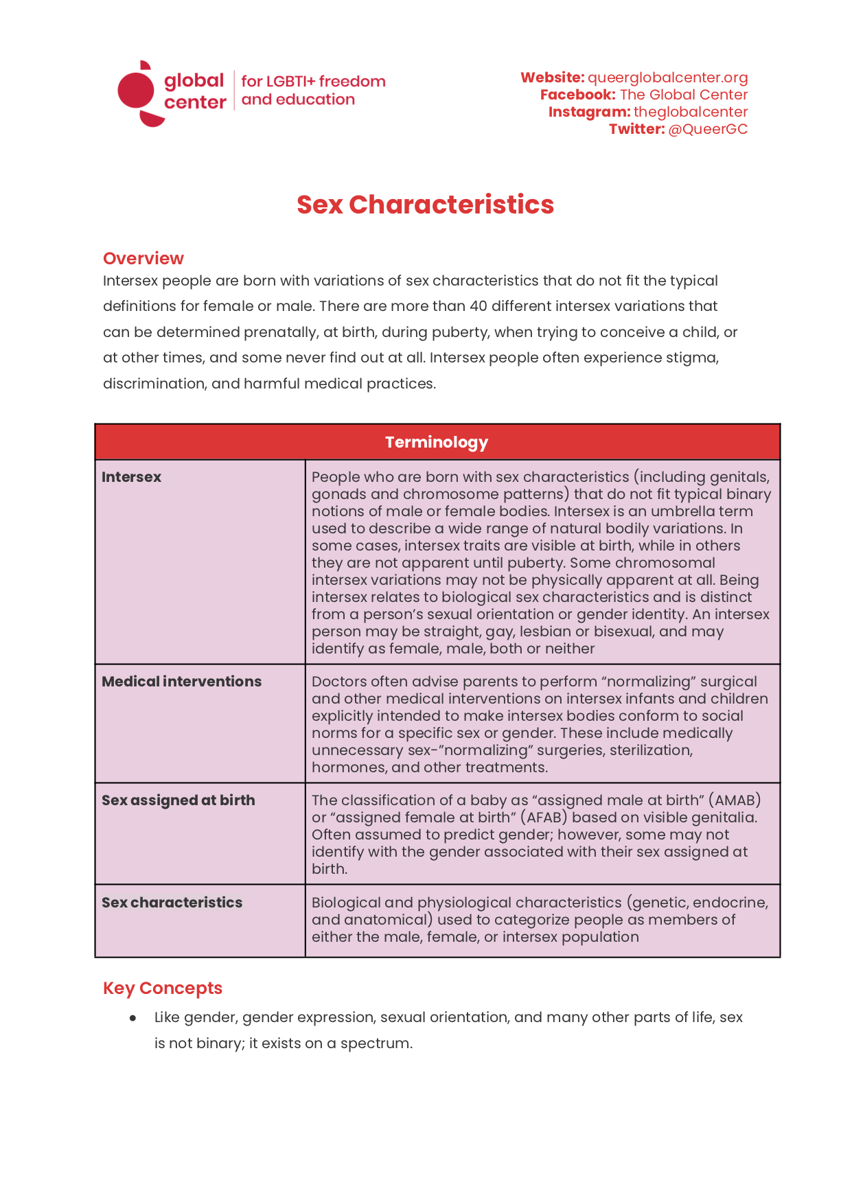 Sex Characteristics