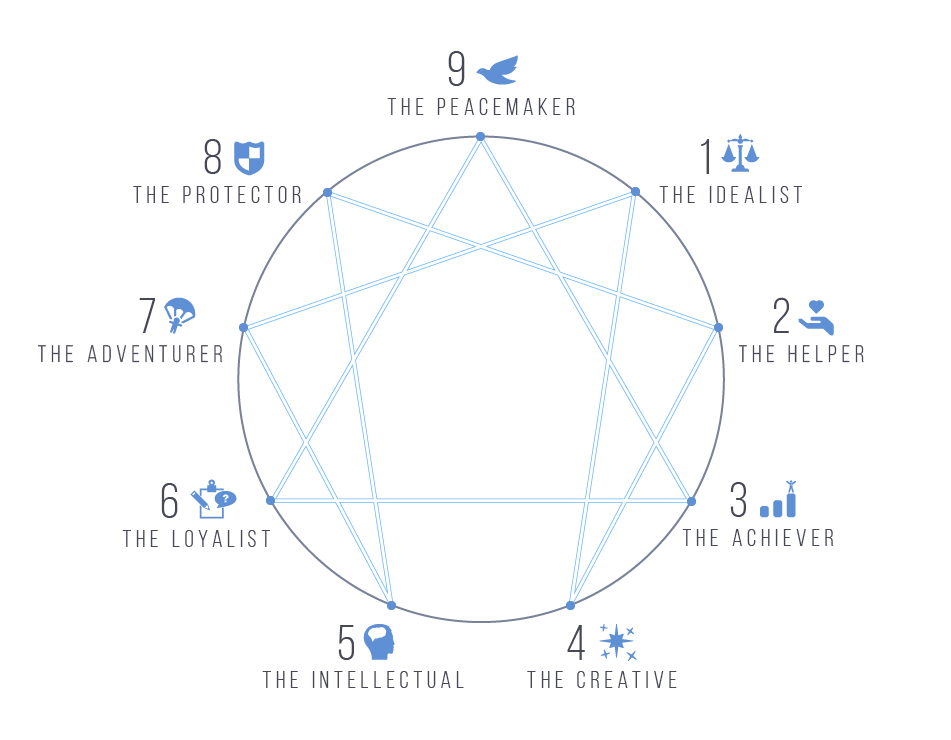 WID Enneagram - Simple Chart.png