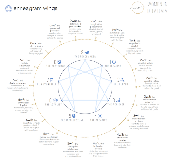 Enneagram Chart