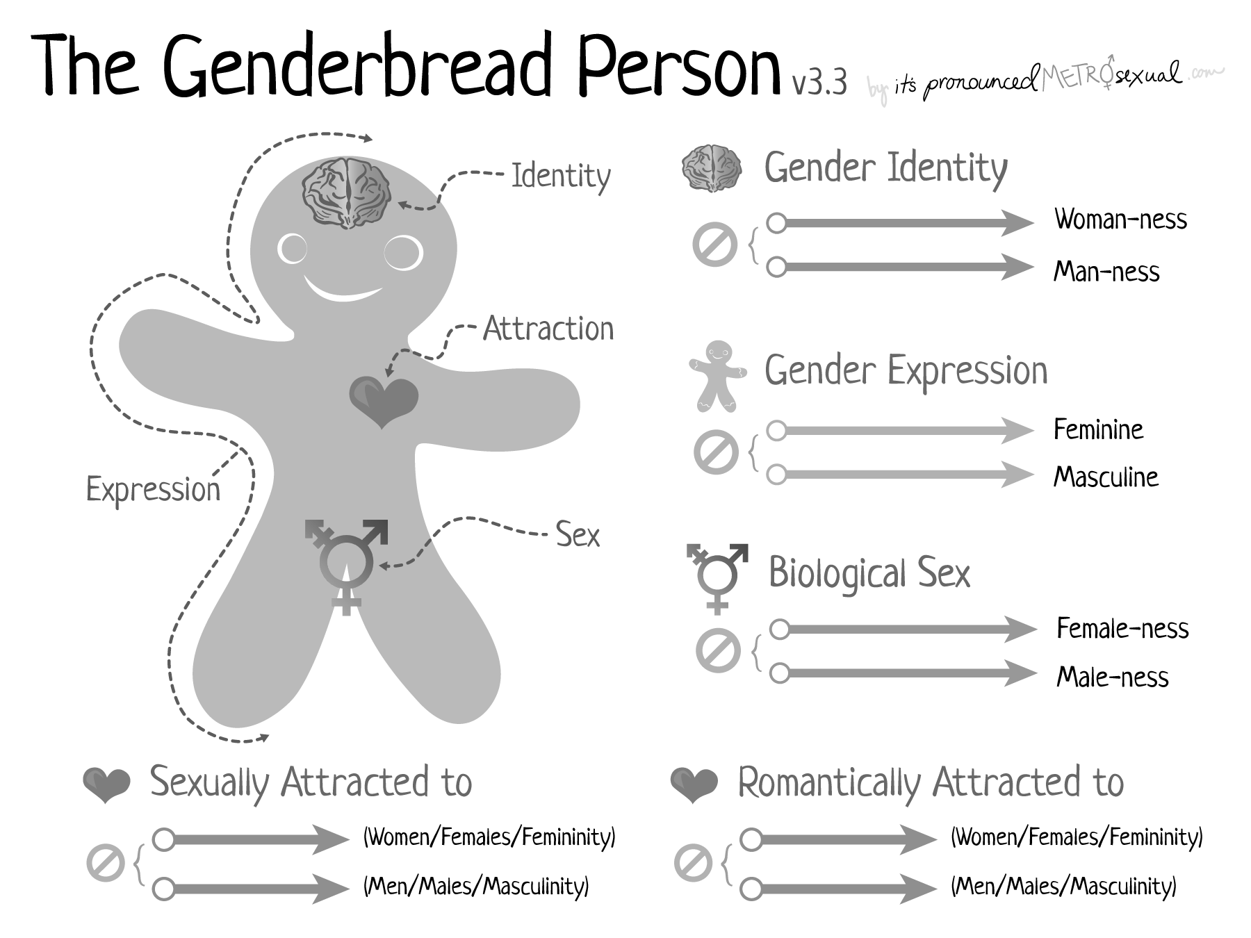 Genderbread-Person-3.3-BW-Minimal.png