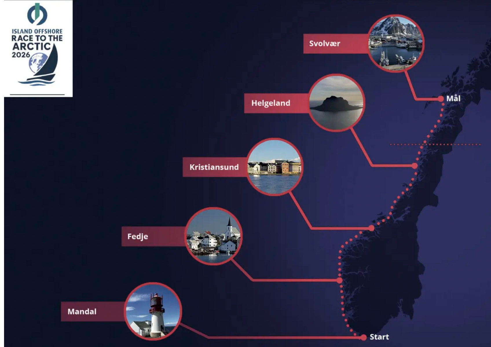 Island Offshore Race to the Arctic - lenke til stream til lansering 12.november