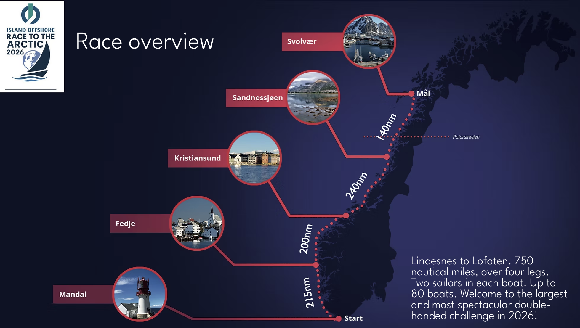 Syv Asker-båter og flere Asker-seilere klare - start 26.juni