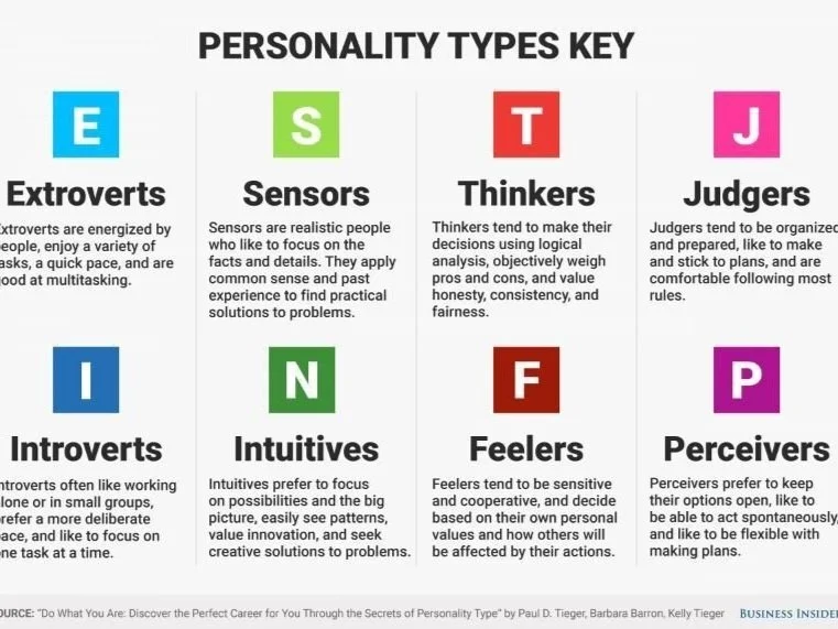 Career Assessments Help You Define Your Values, Interests, Skills and Abilities