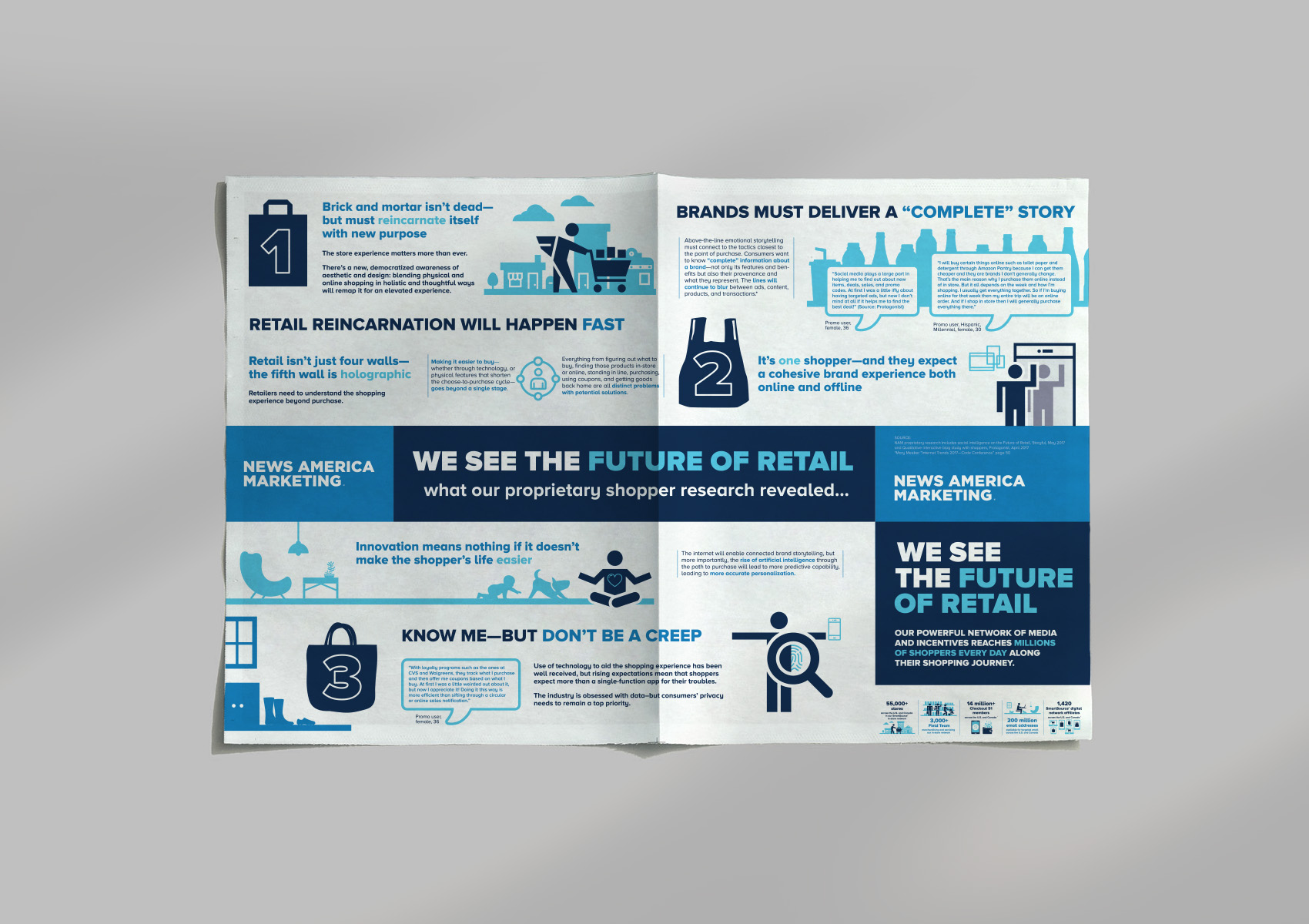 NAM_Future of retail poster.jpg