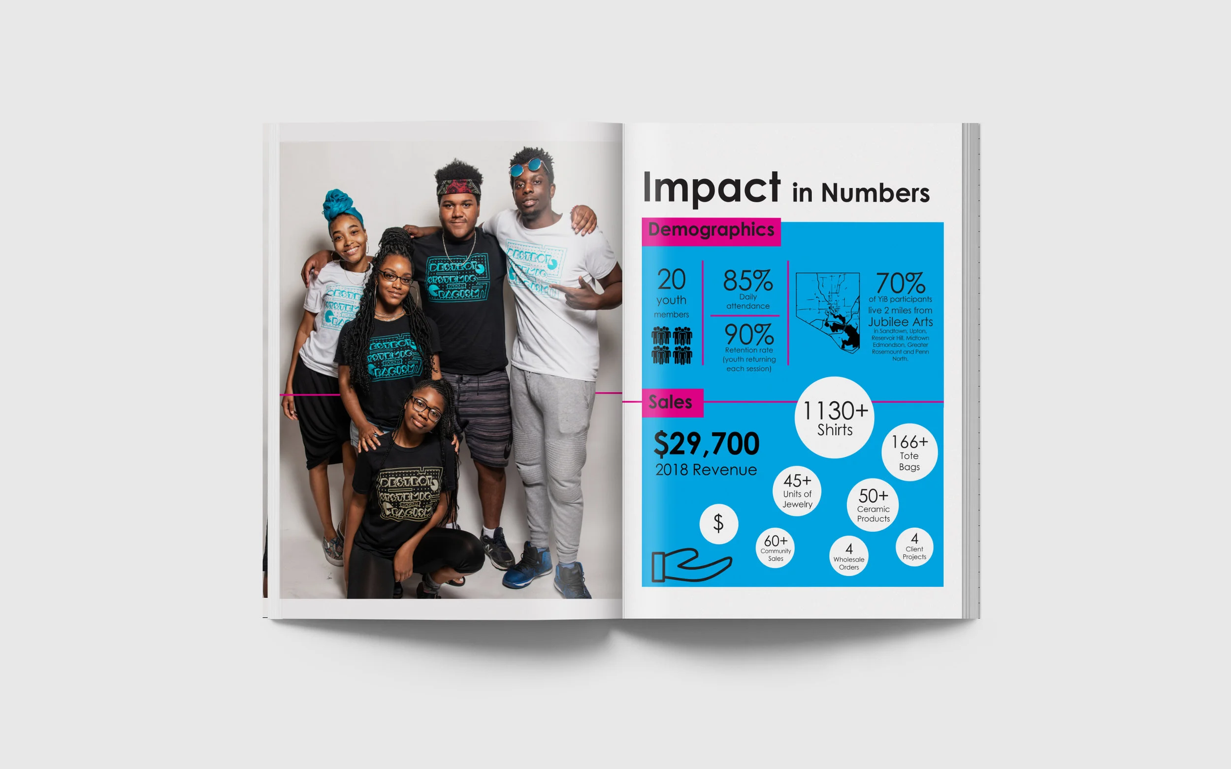 YiB Impact Report Pages 11+ 12.jpg
