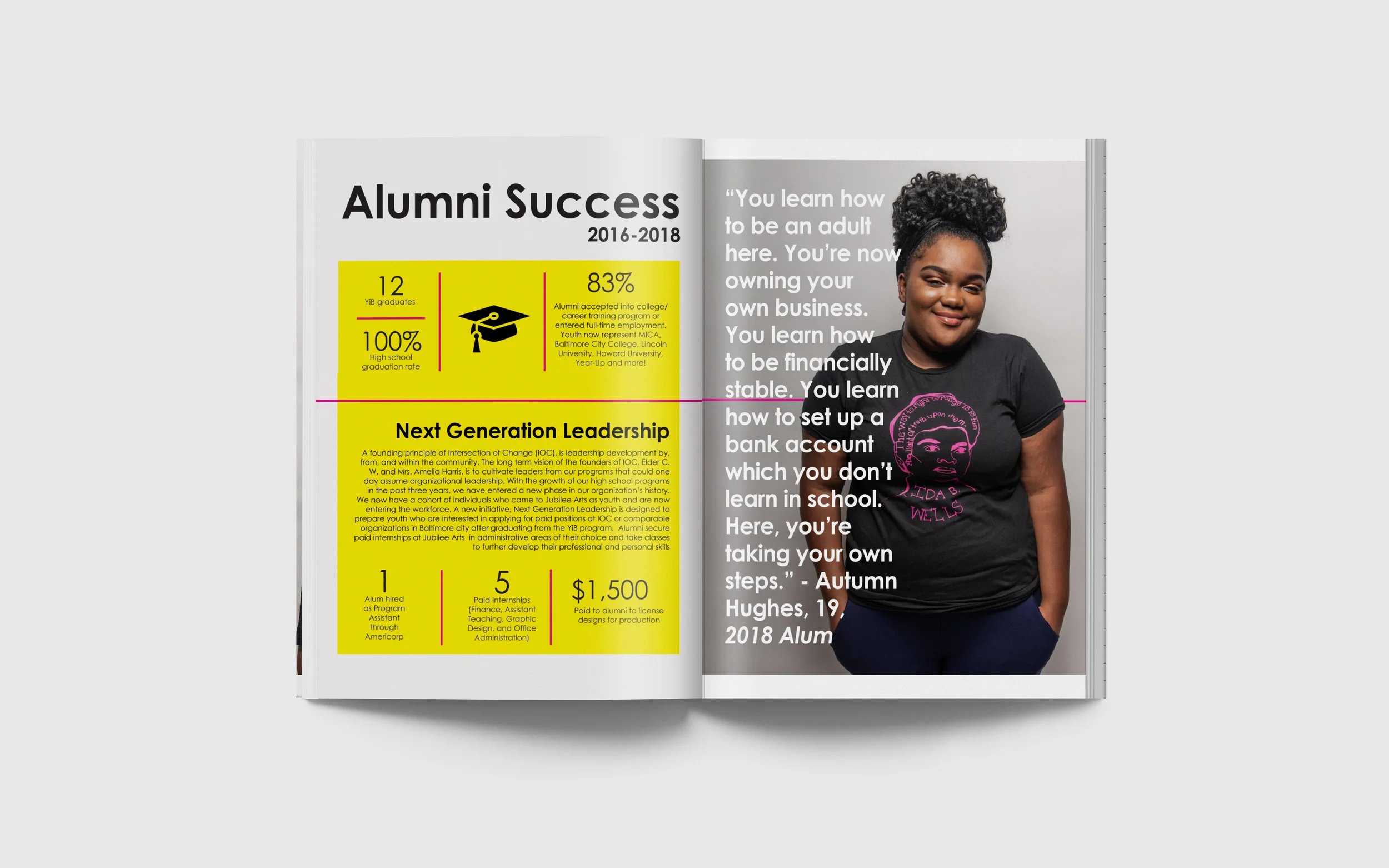 YiB Impact Report Pages 13 + 14.jpg