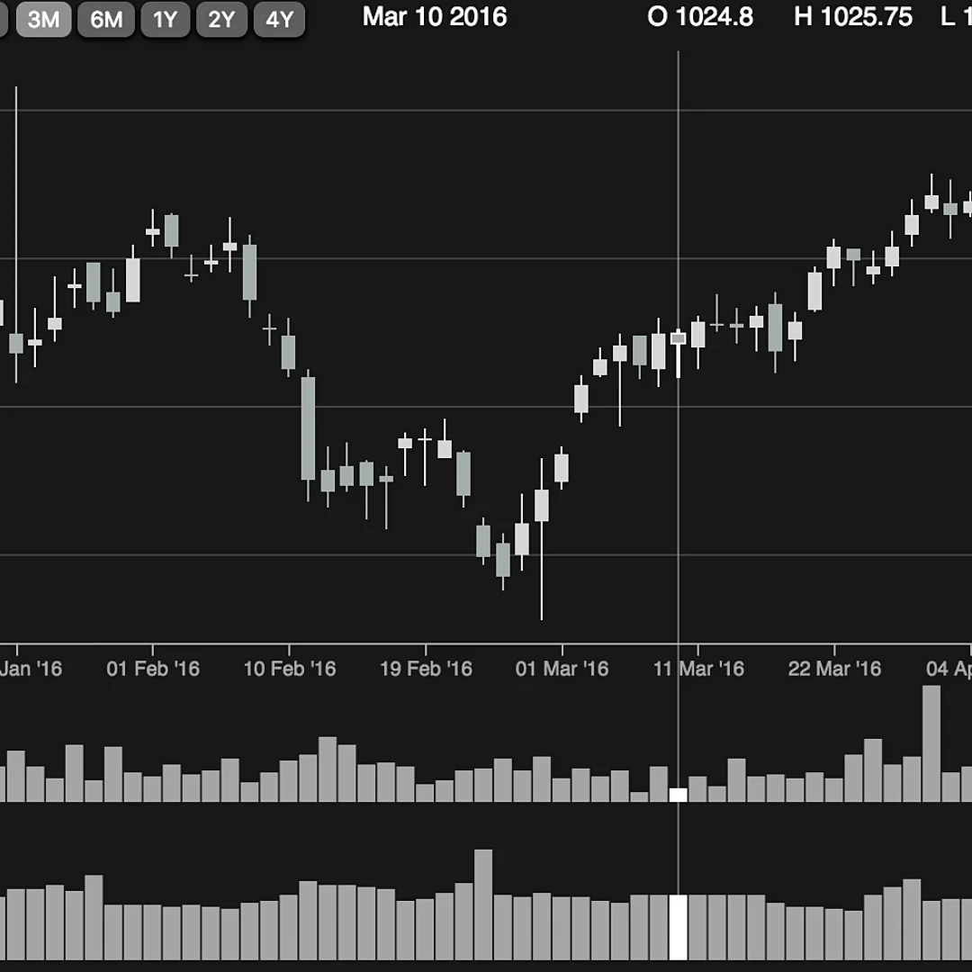 CandlestickGraph(1).jpg