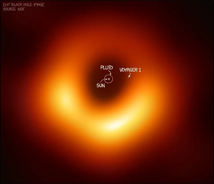 Black Hole M87 Size Comparison - Randall Munroe/XKCD
