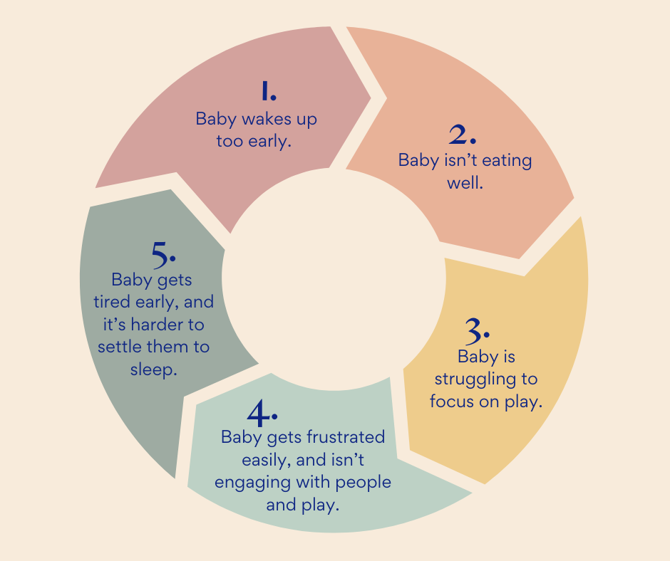The Sleep Deprivation Cycle 