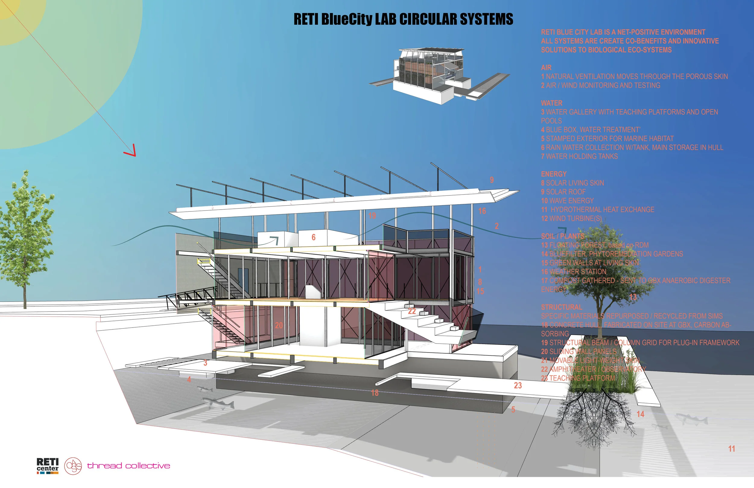 060119 RETI BlueCity LAB design crit presentation6.jpg