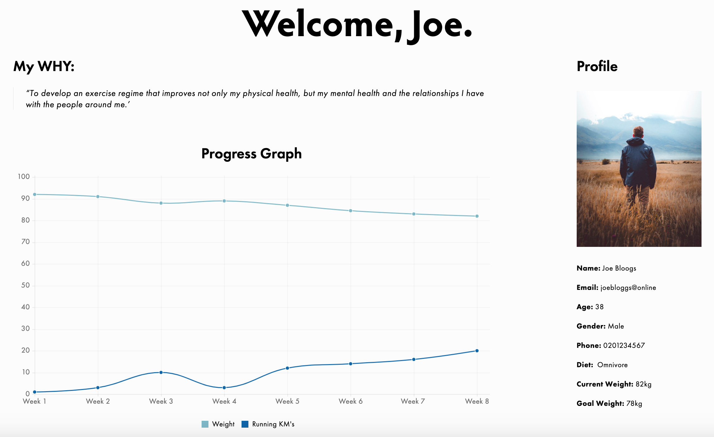 Online Member Profile