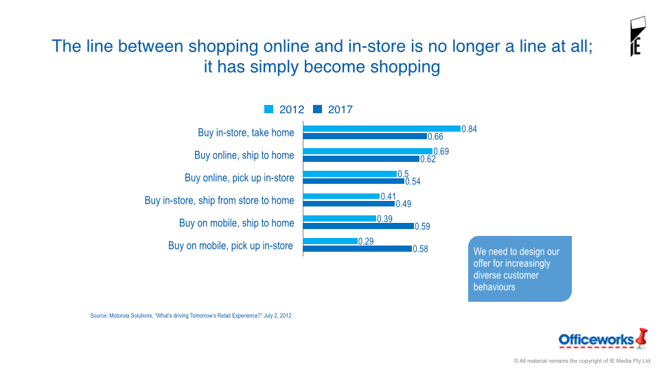 AIMIA-Future-of-digital-retail.png