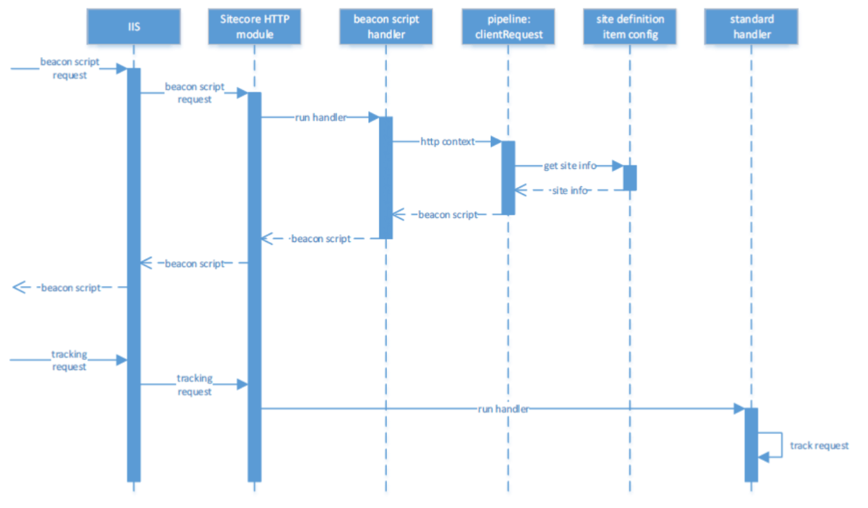 Sitecore-Federated-Experience-Manager-2.png