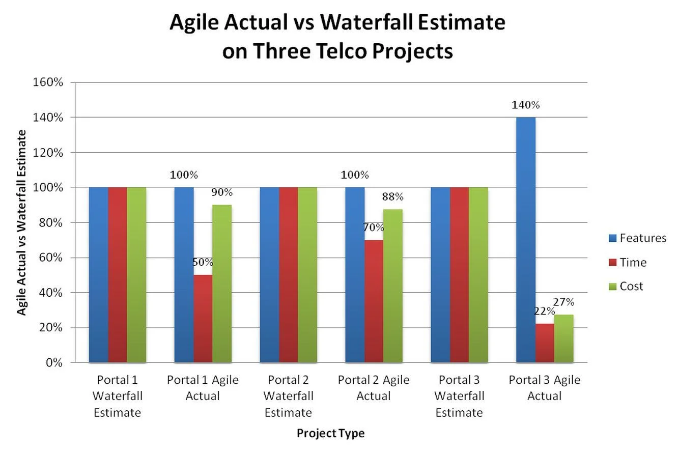Is-Agile-A-Cult.jpg