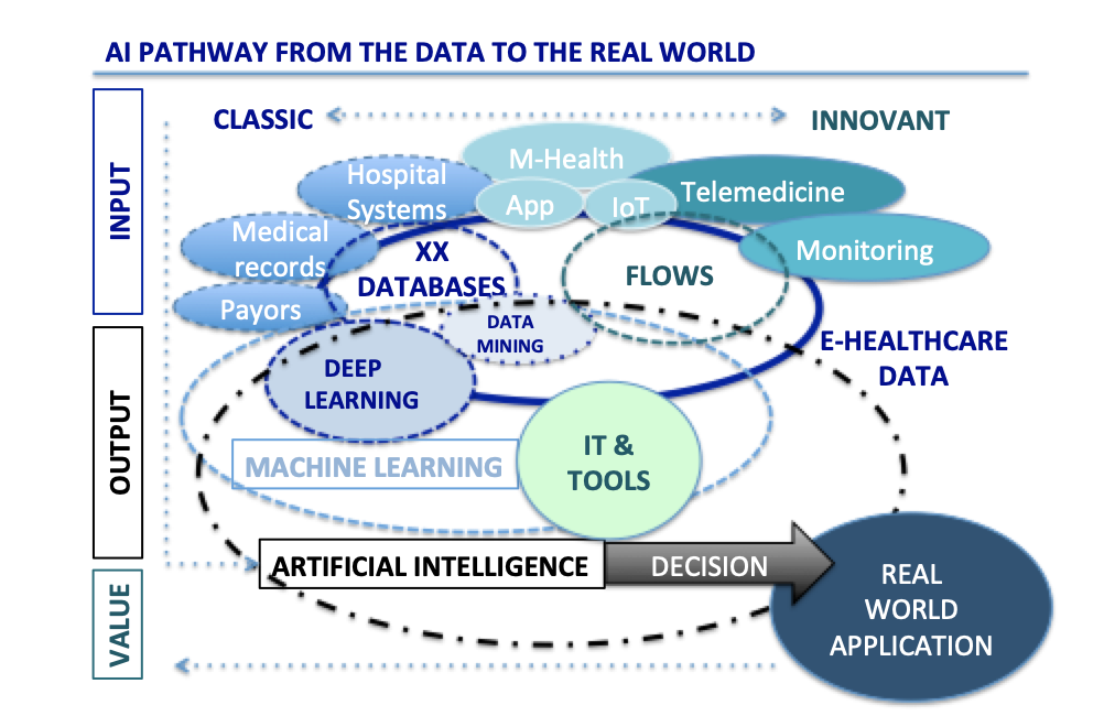machine learning healthcare projects