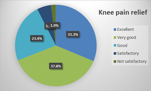 Knee+pain+TENS.png