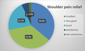 Shoulder+pain+relief+TENS.png