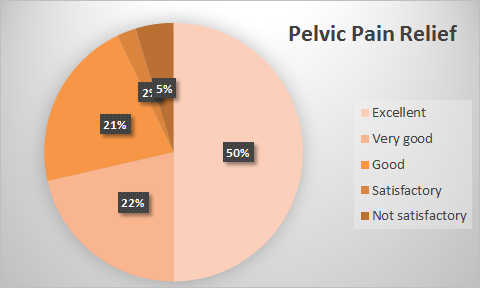 pelvic pain.png