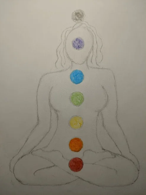 The Chakra System