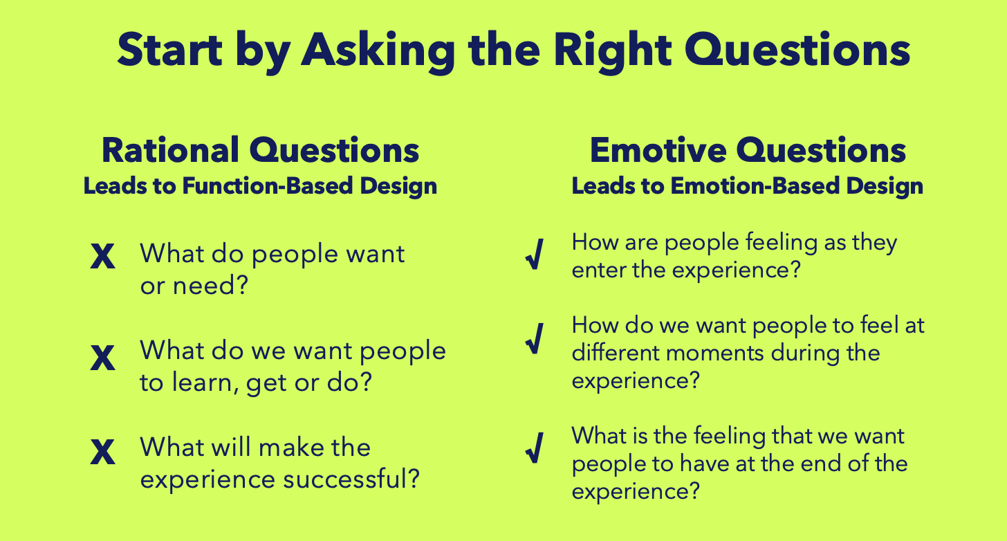Emotion-based Design image - new identity yellow.jpg