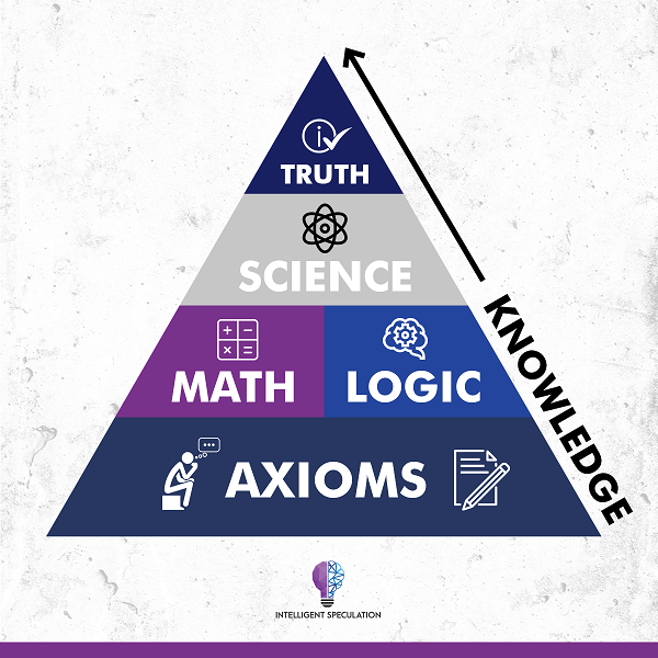 The Foundations of Logic — Critical Thinking | Intelligent Speculation