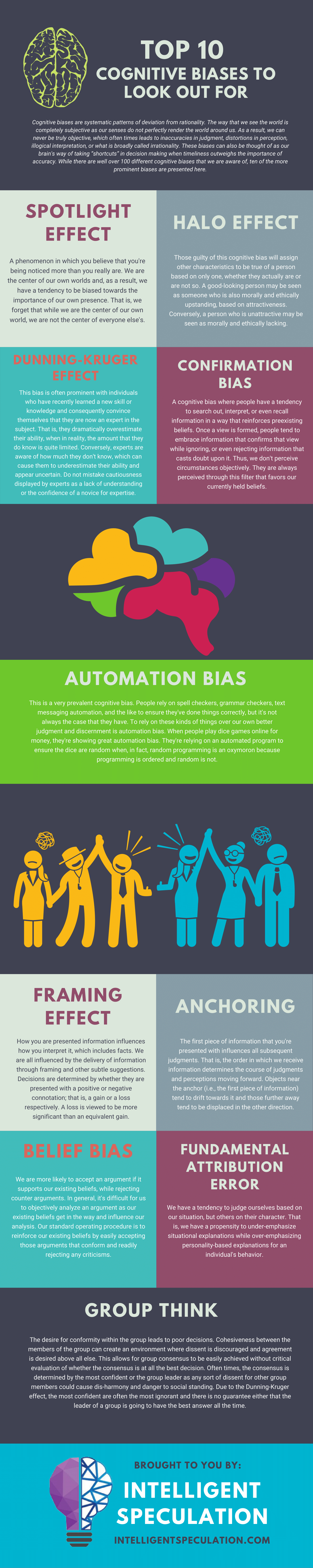 Cognitive Bias Infographic — Critical Thinking | Intelligent Speculation