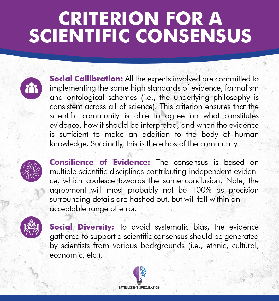 Scientific Consensus