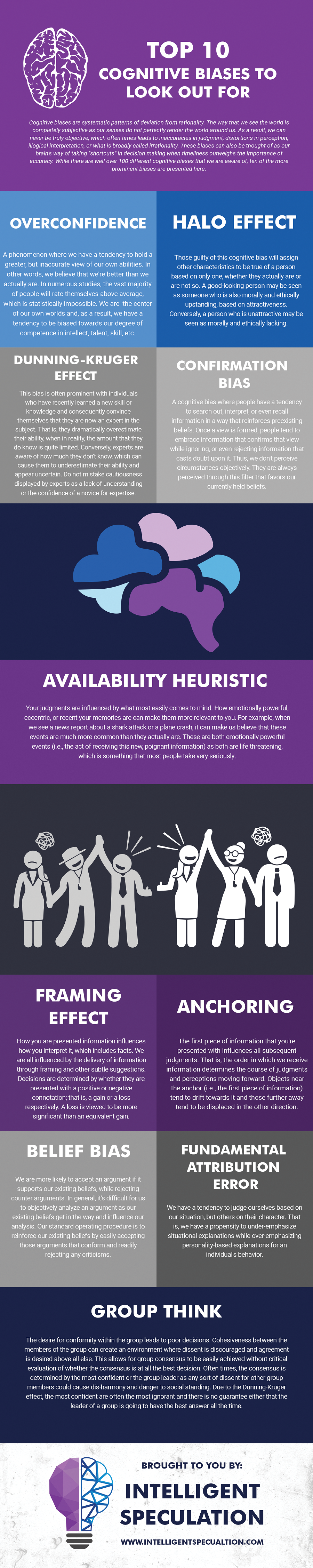 Top 10 Cognitive Biases to Look Out For — Critical Thinking ...