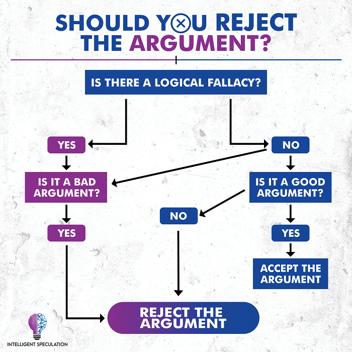 The Logical Fallacy & When To Reject An Argument — Critical Thinking |  Intelligent Speculation